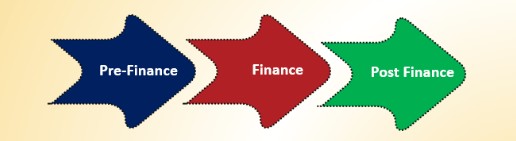 Project Finance